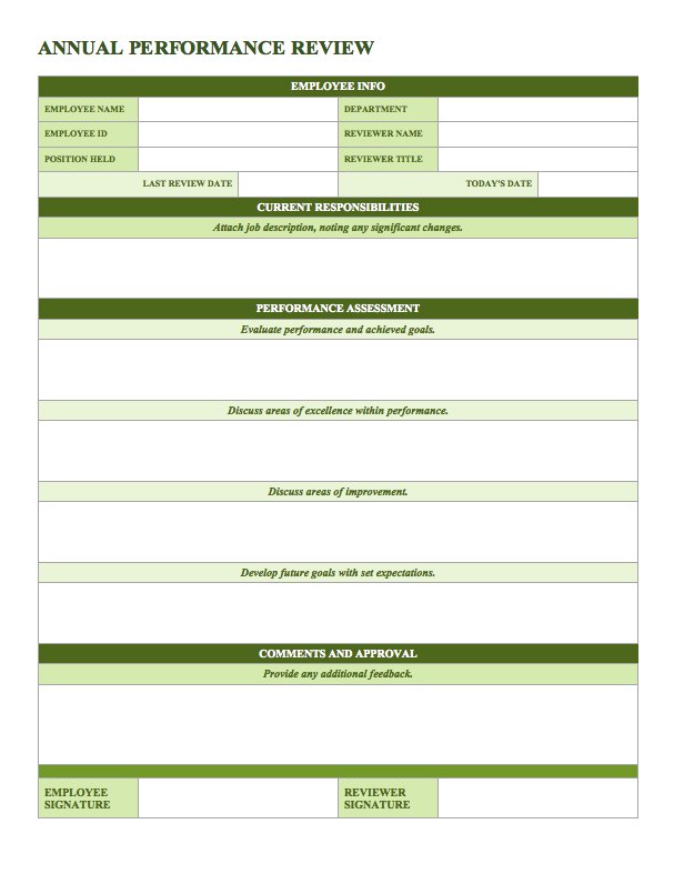 Performance review templates