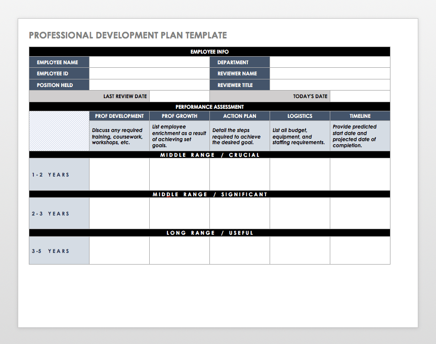 Performance review templates