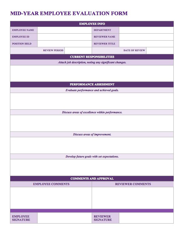 Performance review templates