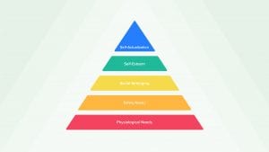 How Maslow's Hierarchy of Needs Can Fix Company Culture blog post cover