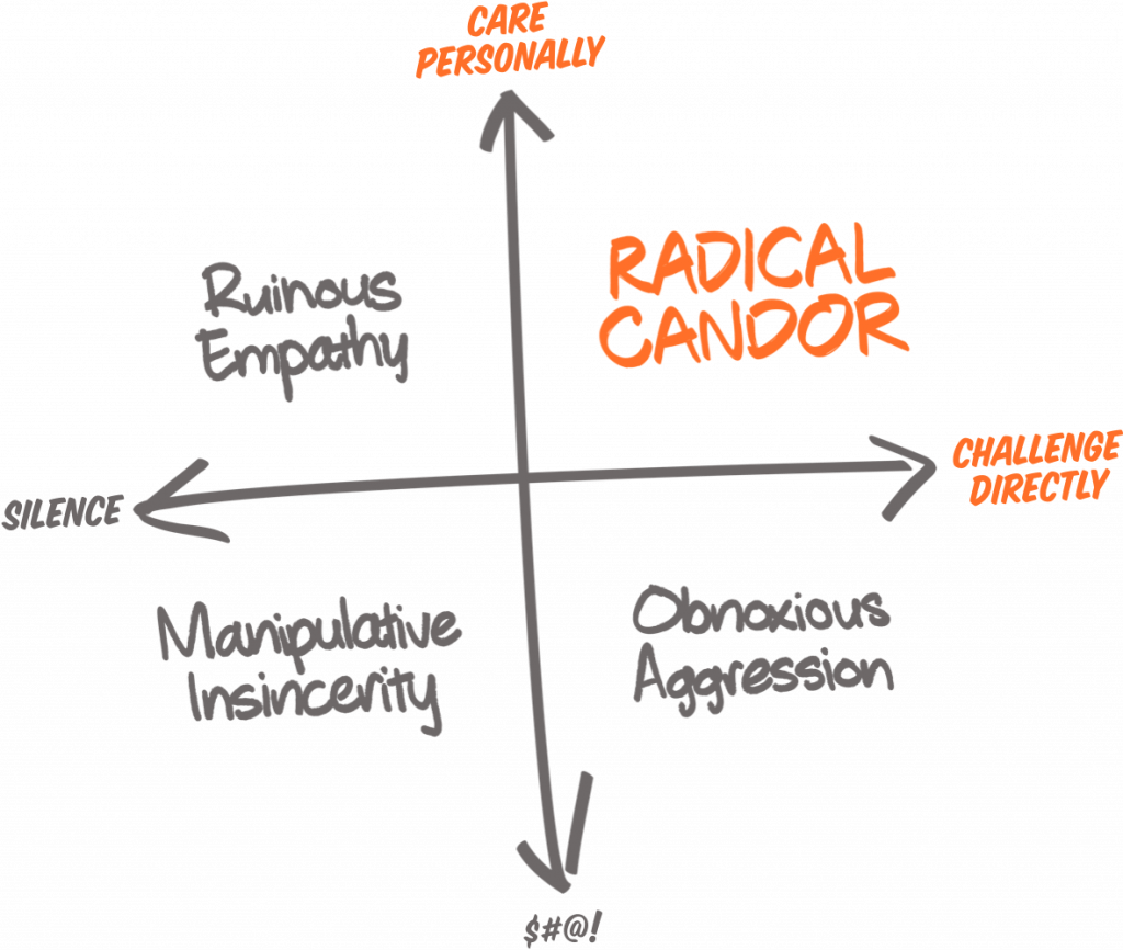 Radical candor framework
