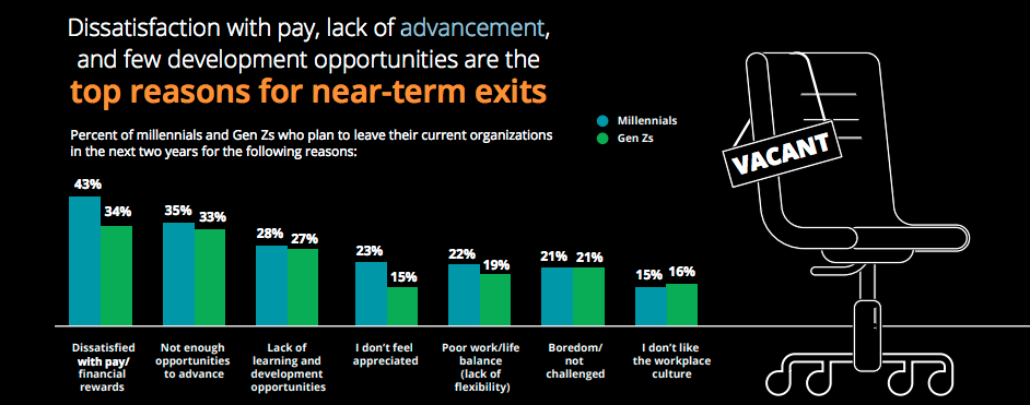 Why employees quit image