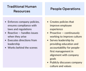 People Operations Vs Human Resources: What's The Difference? - Uptick