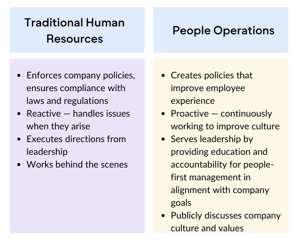 people operations vs hr